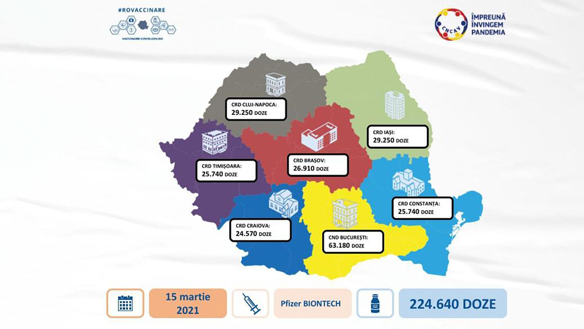 O nouă tranșă de vaccinuri Pfizer vine luni. Câte ajung la Cluj?